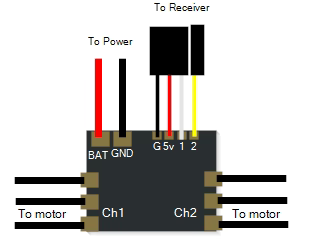 AM32 Dual Brushless Drive ESC